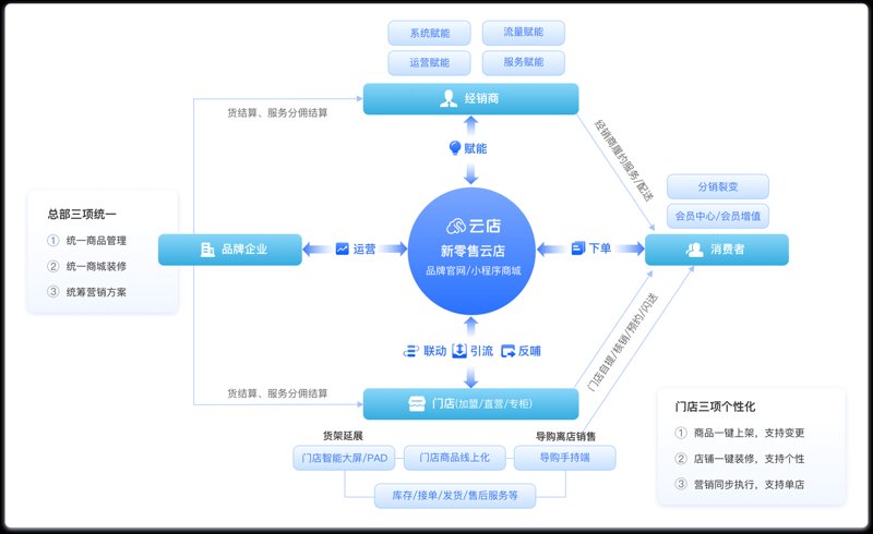 企业官网定制：信息化时代企业的品牌窗口