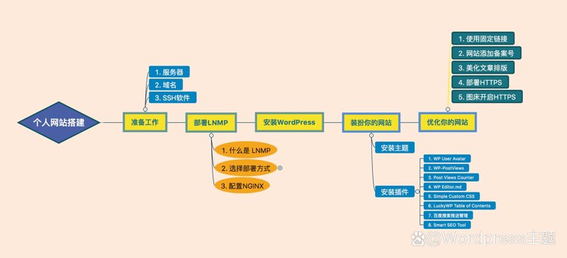 微信小程序开发：连接便捷生活的桥梁